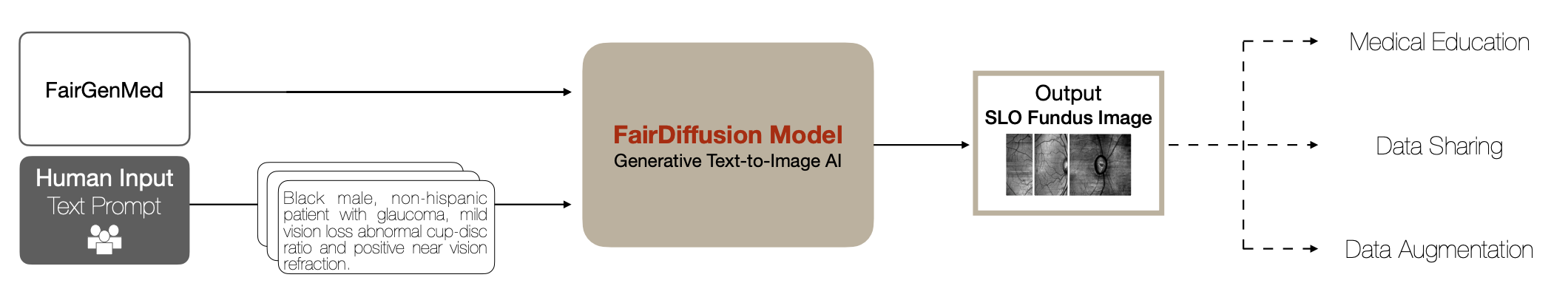 fairdiffusion.png