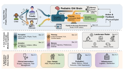 embodied_ai_pediatrics.png