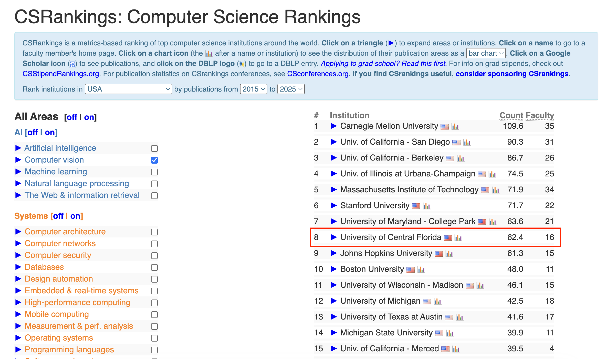 UCF Computer Science Rankings